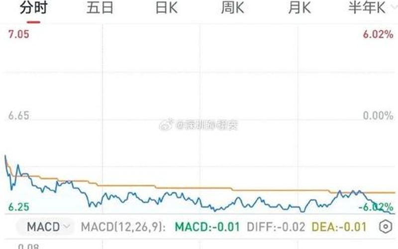 配资炒股配资的量比和委比 配资炒股配资什么是量比-第1张图片-金银屋