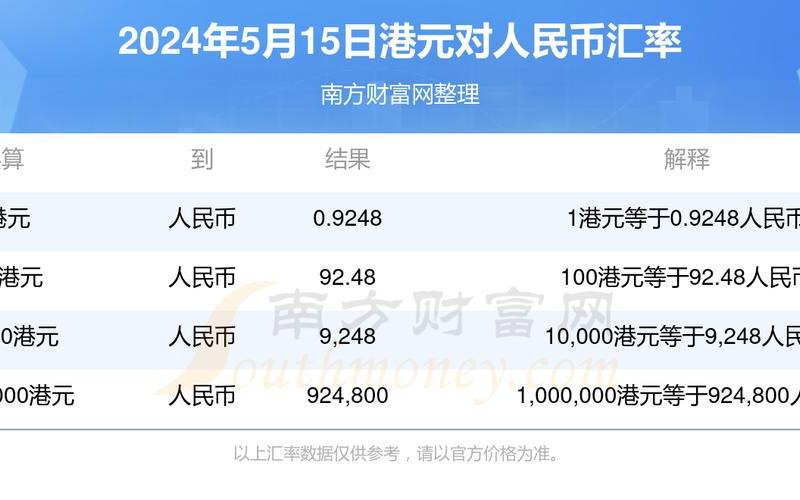 港交所债券（港币5亿元债券值多少钱）-第1张图片-金银屋
