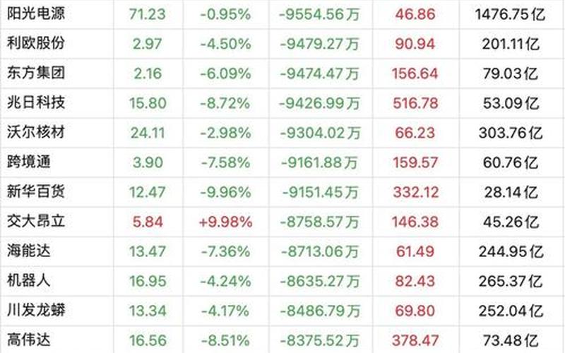 有些配资炒股配资资金大量流出股价却大张 资金显示流出为什么股价还上涨-第1张图片-金银屋 有些配资炒股配资资金大量流出股价却大张 资金显示流出为什么股价还上涨-第1张图片-金银屋