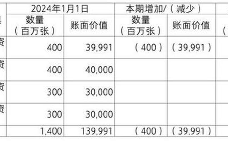 永续债券价格公式-第1张图片-金银屋
