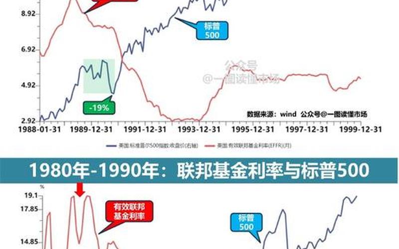美国的股票配资行情-第1张图片-金银屋