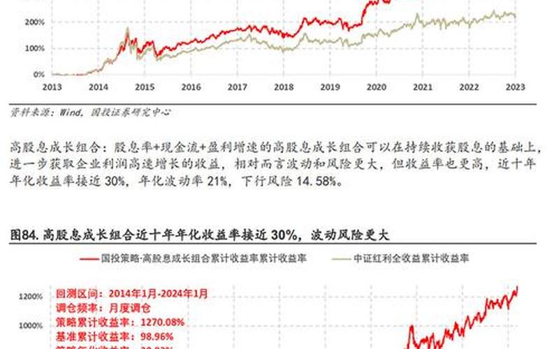 股息率及收益率，股息率及收益率的区别-第1张图片-金银屋