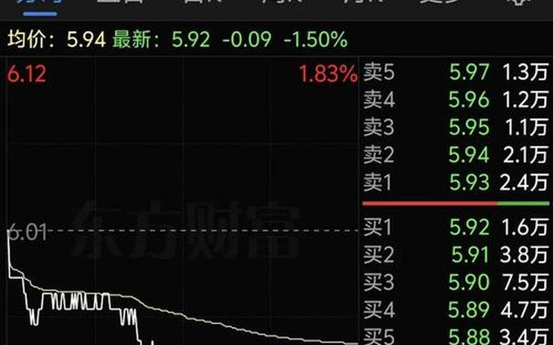 中石油配资炒股配资开盘 中石油能跌到五块以下吗-第1张图片-金银屋