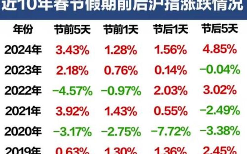 股市一年有多少交易日-第1张图片-金银屋
