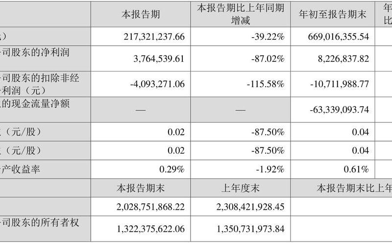 大陆股市资资产收益率排名-第1张图片-树涛168配资网_配资炒股平台及公司_股票配资门户网