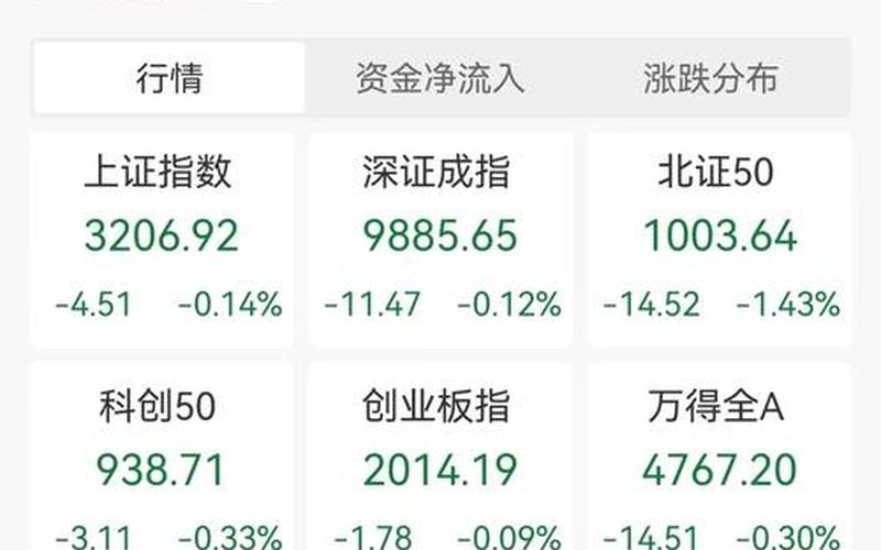 西北实业的股票配资行情-第1张图片-金银屋