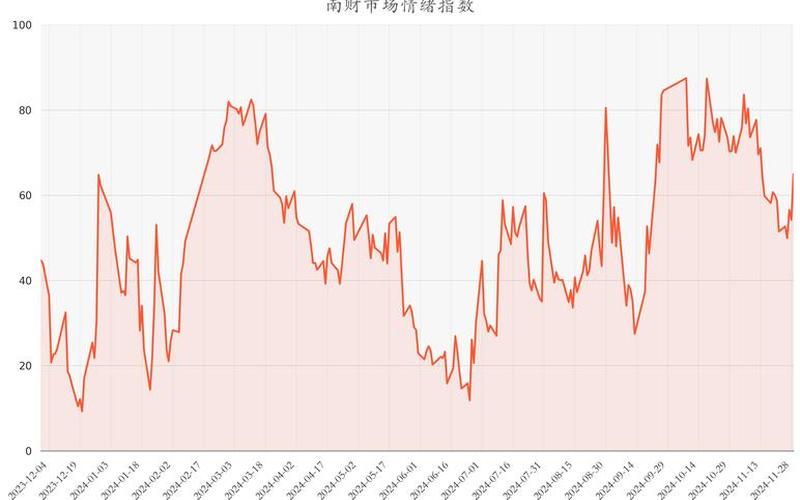 股票配资的波动率（股票配资的波动率指标）-第1张图片-金银屋