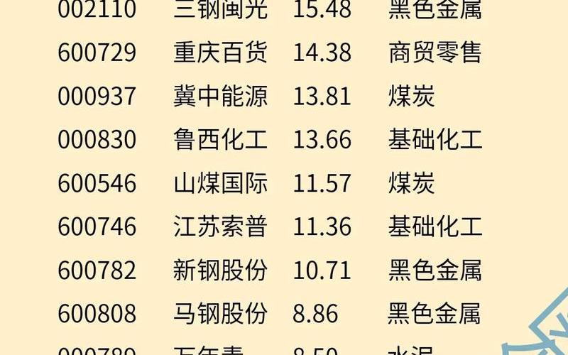 中字头股息率高的股，中字头股息率高的股票-第1张图片-金银屋