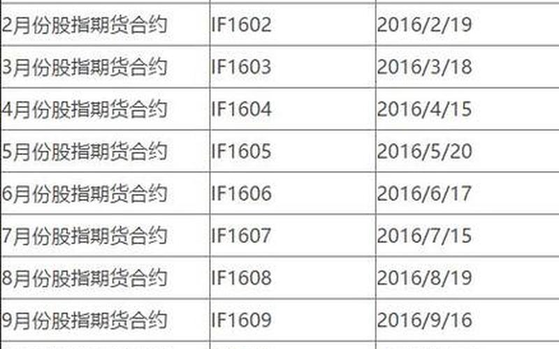 港股股指期货交割日-第1张图片-树涛168配资网_配资炒股平台及公司_股票配资门户网