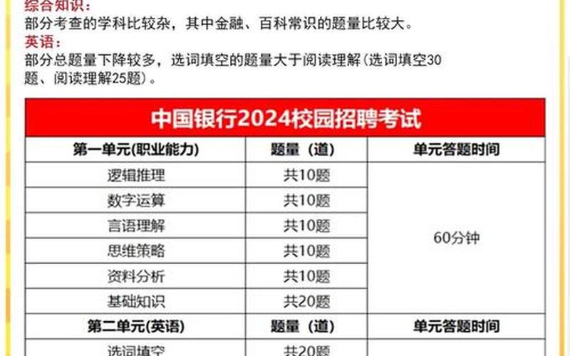 中国银行股 考四大银行需要什么条件-第1张图片-金银屋