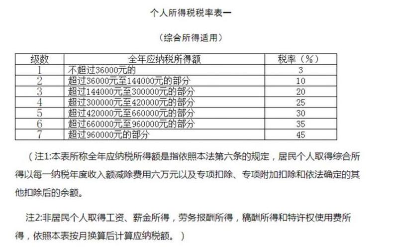 非居民企业股息所得扣缴，非居民股息利息个人所得税-第1张图片-金银屋