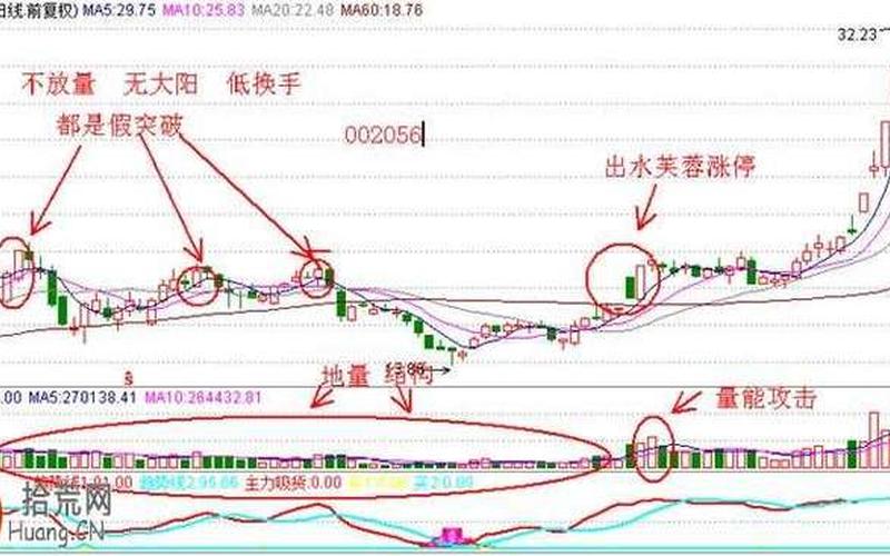 买一字板配资炒股配资技巧：一字板涨停买入法-第1张图片-金银屋