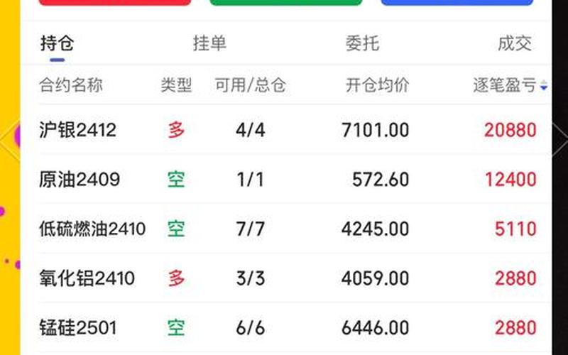 世界最好的实盘配资交易平台-第1张图片-树涛168配资网_配资炒股平台及公司_股票配资门户网