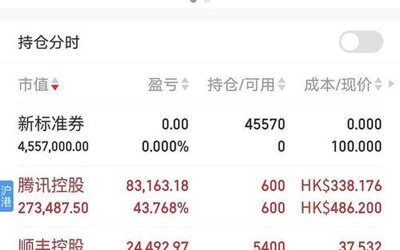 股票配资行情顺丰股-第1张图片-金银屋