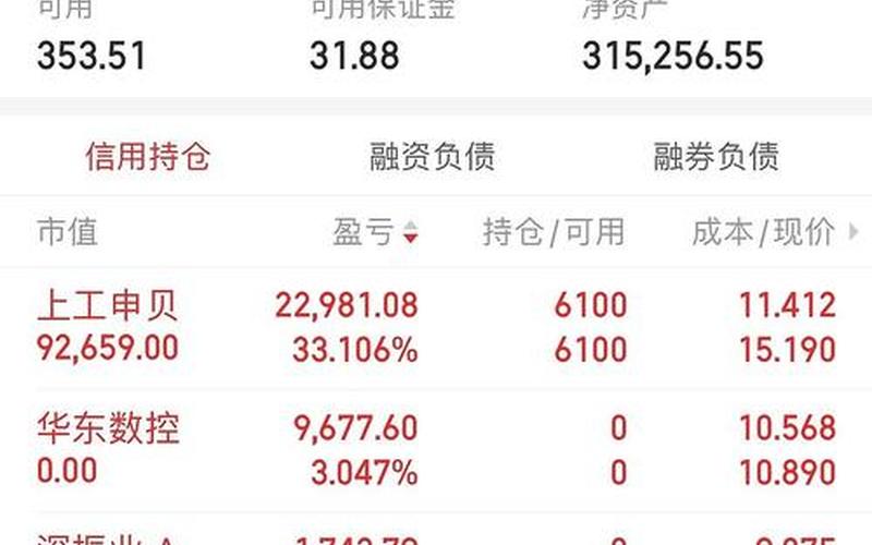 利民实业的配资炒股行情-第1张图片-金银屋