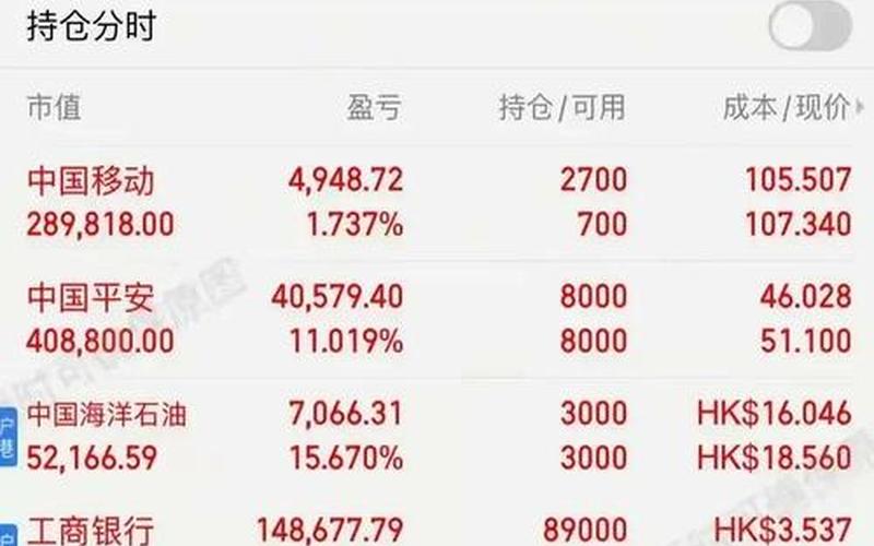 中国铁塔配资炒股行情-第1张图片-金银屋