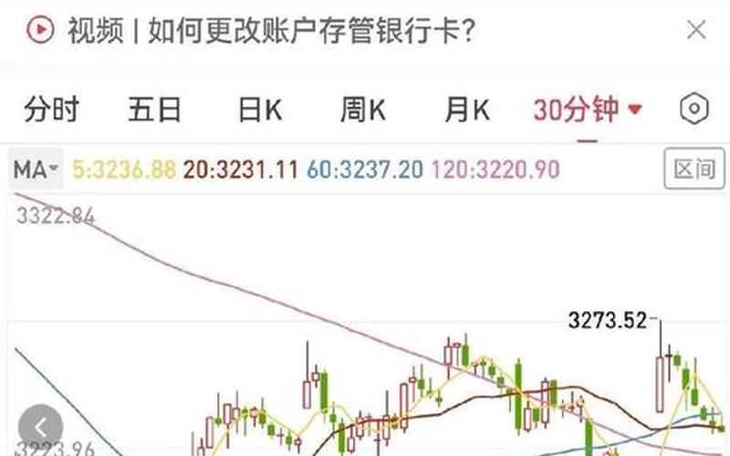 炒股配资行情大盘收盘-第1张图片-金银屋