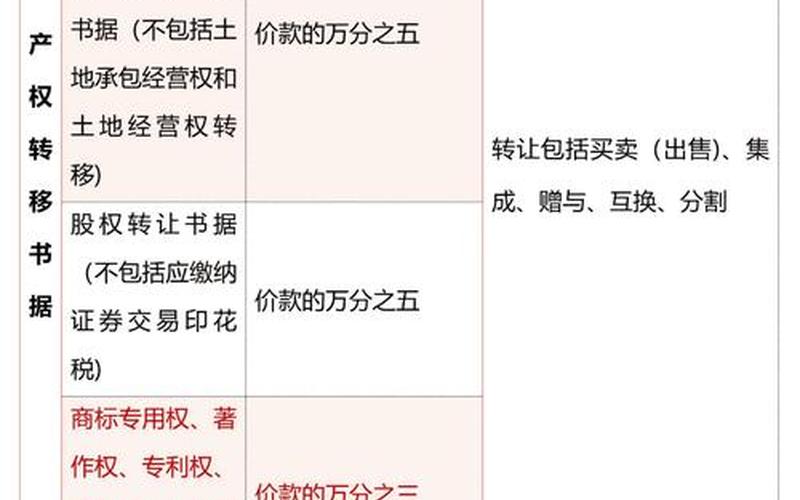 证券交易的印花税税率（证券交易的印花税税率是什么）-第1张图片-金银屋