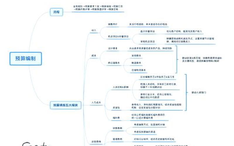 资本性支出预算编制方法-第1张图片-金银屋