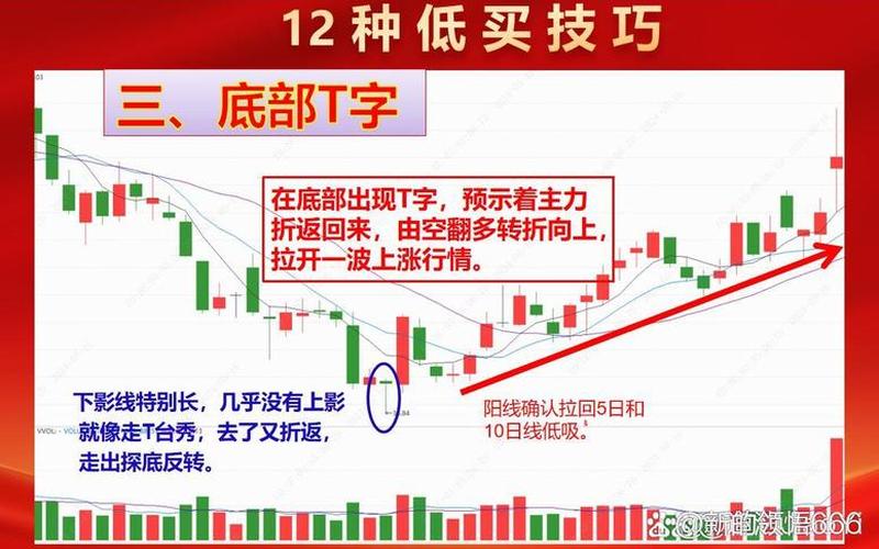 炒股配资短线做T的技巧-第1张图片-金银屋