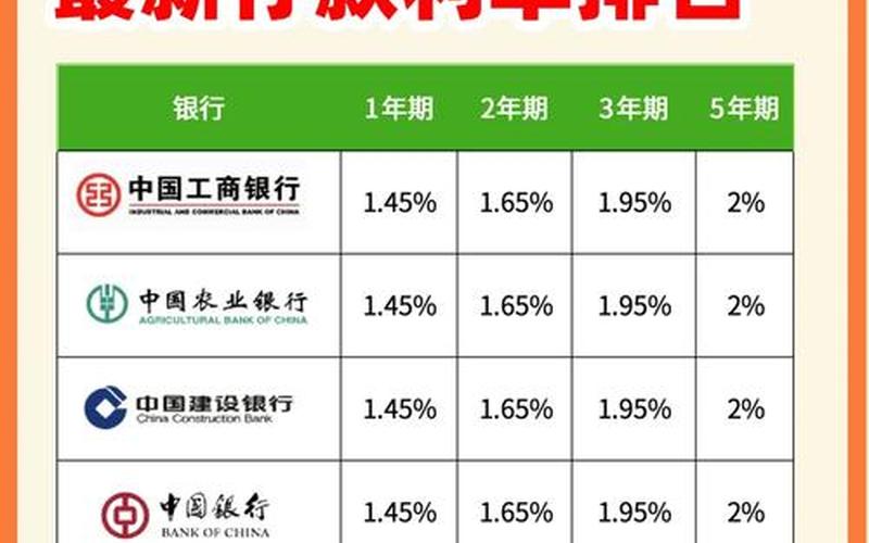 理财利息和国债利率 工行存款利息2019最新利率-第1张图片-金银屋 理财利息和国债利率 工行存款利息2019最新利率-第1张图片-金银屋