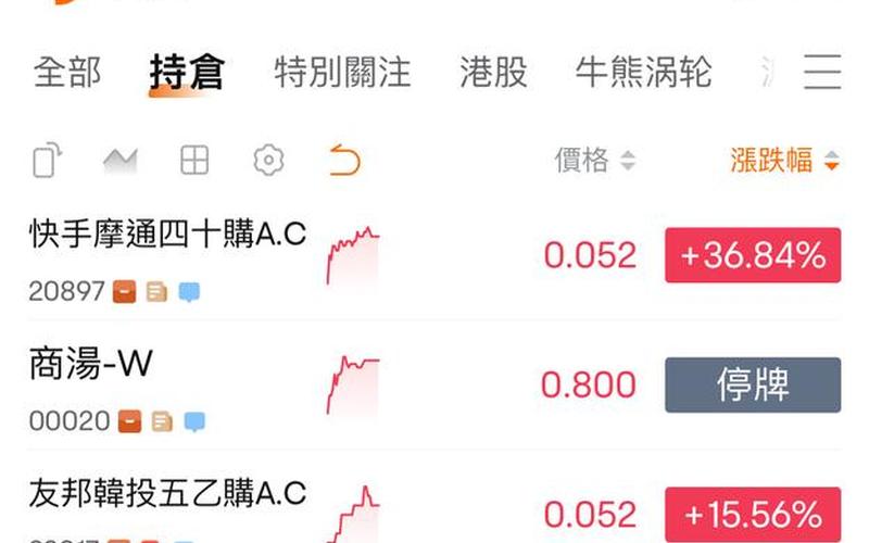 A股与恒生指数的关系（恒生指数和A配资门户网场相关性）-第1张图片-金银屋
