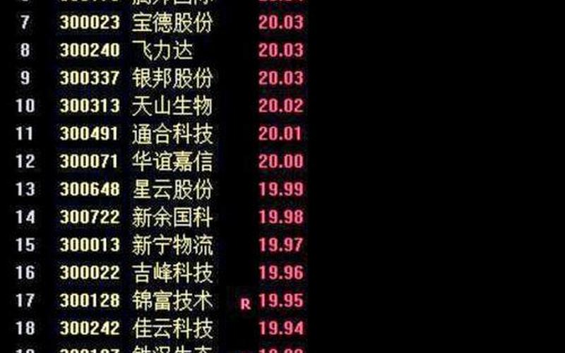 创业板最大的实盘配资代码-第1张图片-金银屋