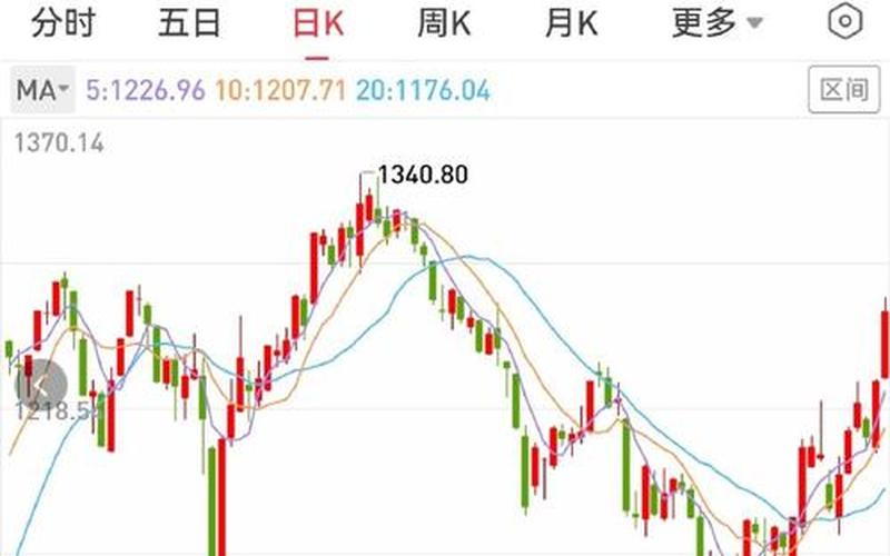 买卖A股股票的最佳时间段-第1张图片-金银屋 买卖A股股票的最佳时间段-第1张图片-金银屋