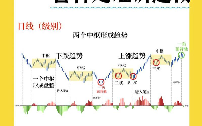 配资炒股配资缠论入门基础知识 为什么缠论很难学-第1张图片-金银屋 配资炒股配资缠论入门基础知识 为什么缠论很难学-第1张图片-金银屋