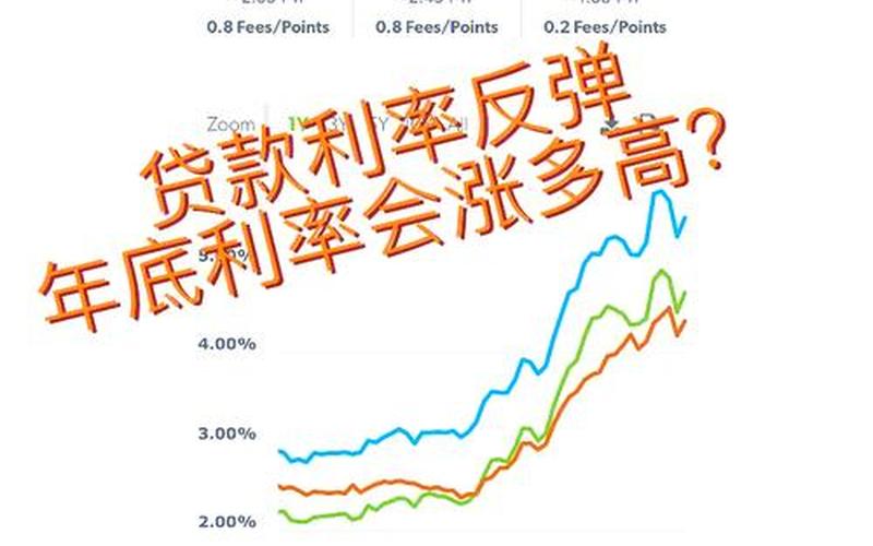 美联储加息当天的配资炒股行情-第1张图片-金银屋