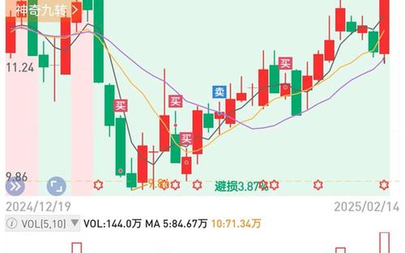 财富趋势股吧股票-第1张图片-金银屋