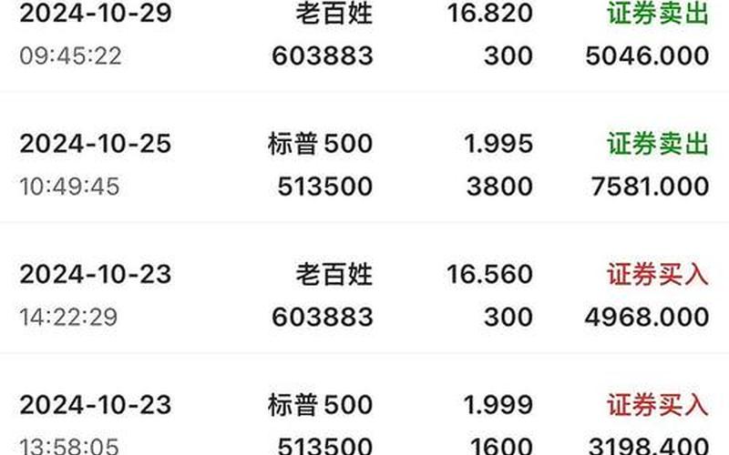 智纺国际控股的炒股配资行情-第1张图片-金银屋