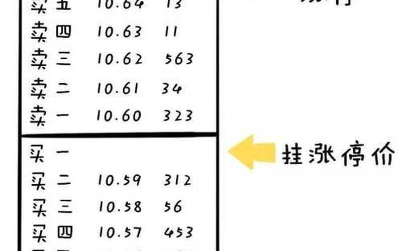 股票扫板和排板的意思-第1张图片-金银屋 股票扫板和排板的意思-第1张图片-金银屋
