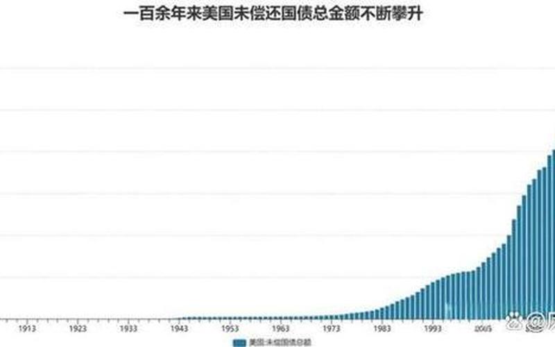 中国在美国国债 美国历年债务表-第1张图片-金银屋