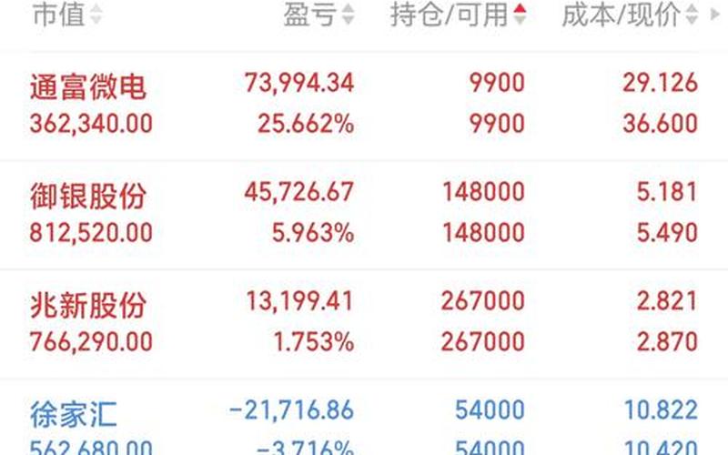 富满微股票代码：FMWX-第1张图片-金银屋