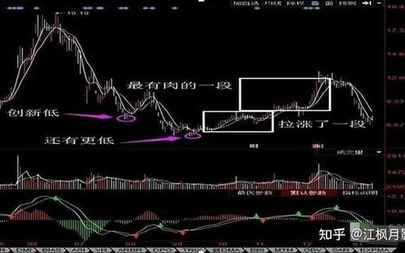 炒股配资哪种方法更能把握买卖点-第1张图片-金银屋