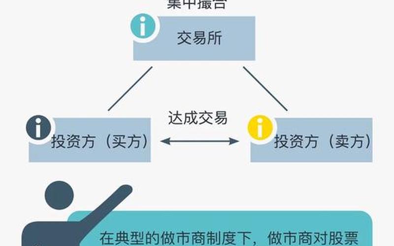 关于科创板交易的规则-第1张图片-金银屋