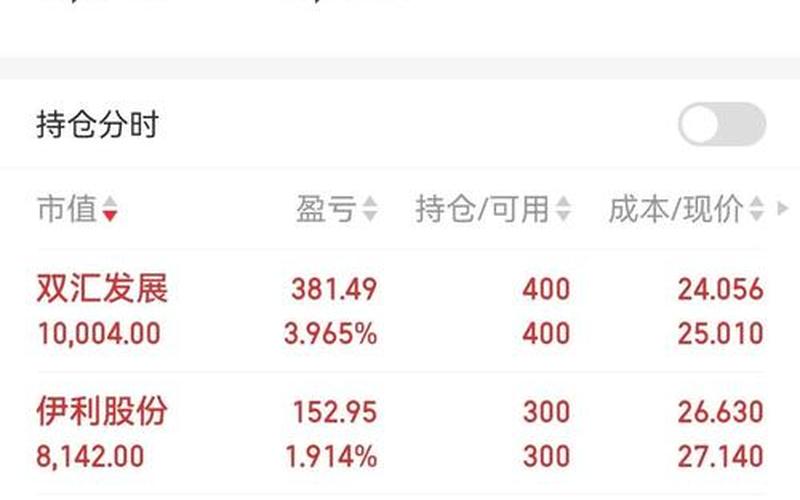 天然替代品的配资炒股行情-第1张图片-金银屋