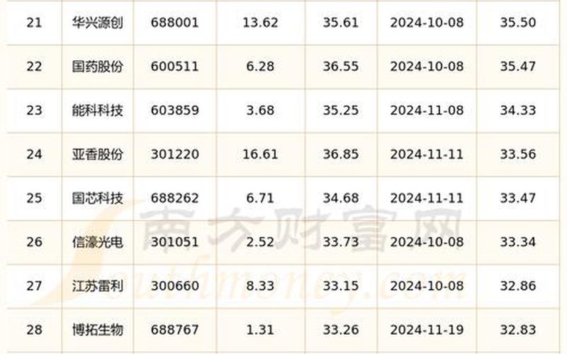 具有投资价值的低价股-第1张图片-金银屋