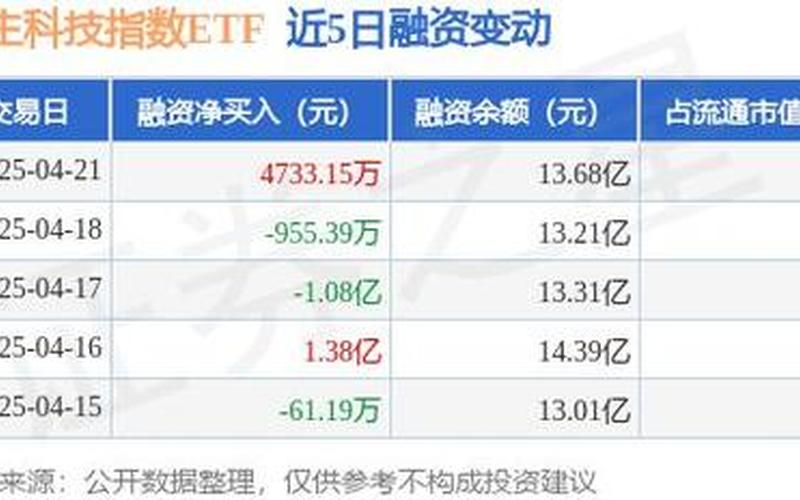 国际IPO指数ETF的股票配资行情-第1张图片-金银屋