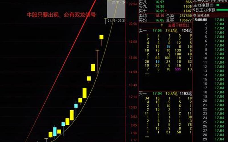 精准买卖点炒股配资指标-第1张图片-树涛168配资网_配资炒股平台及公司_股票配资门户网