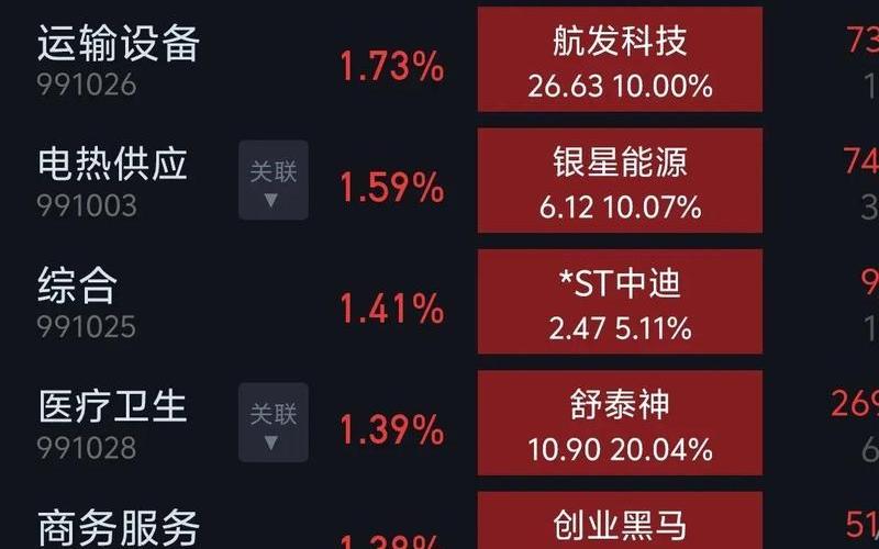 2023年将要摘帽的ST股-第1张图片-金银屋