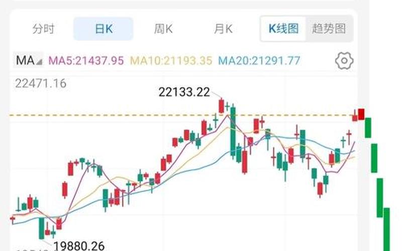 大疆股票今日走势-第1张图片-金银屋 大疆股票今日走势-第1张图片-金银屋