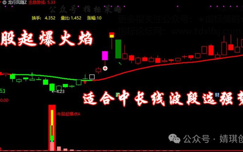 起爆选股 牛股起爆选股指标-第1张图片-金银屋