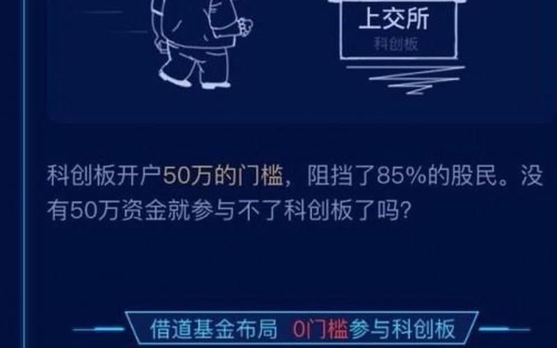 科创板配资炒股配资的条件-第1张图片-金银屋