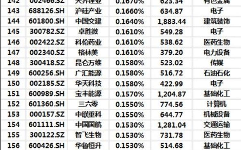 上证500是哪些股票配资-第1张图片-金银屋