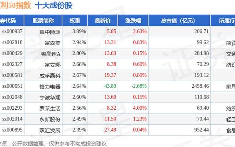 美盈森的股票配资行情-第1张图片-金银屋