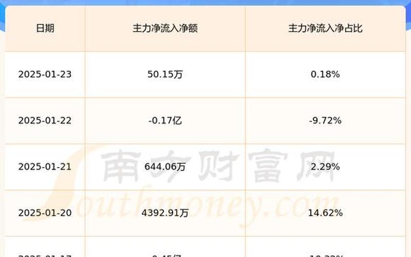 股票配资行情中航重机-第1张图片-金银屋