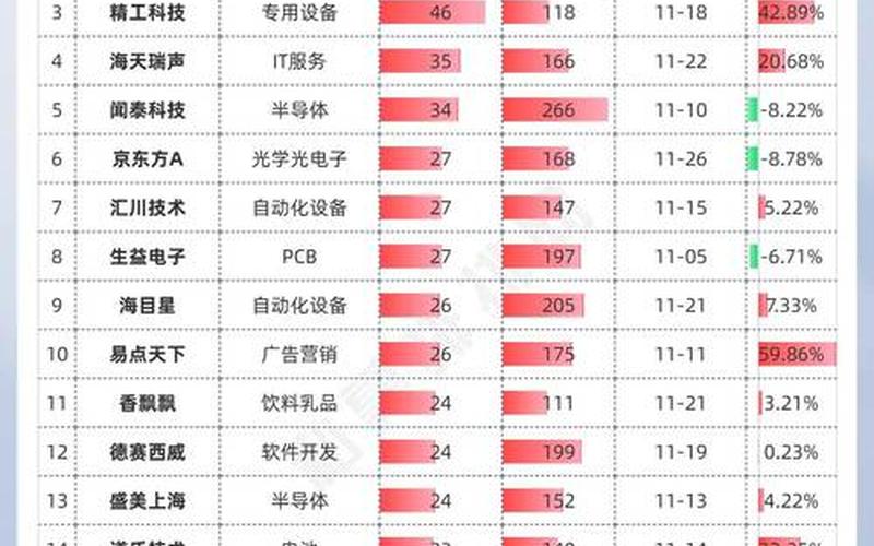 9月申购的新股一览表（概览）-第1张图片-树涛168配资网_配资炒股平台及公司_股票配资门户网