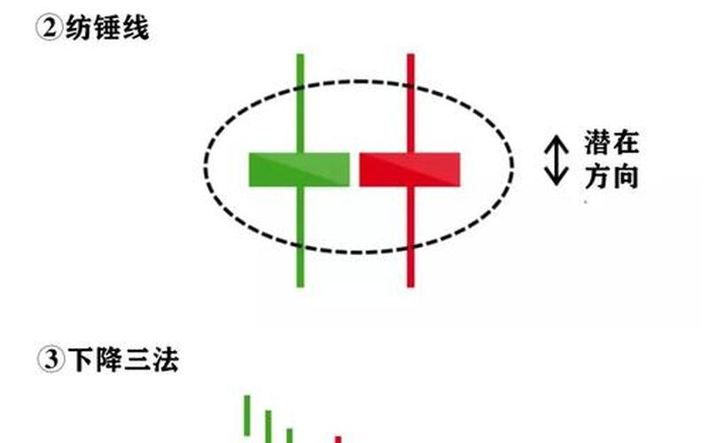 实盘配资经典的K线形态-第1张图片-树涛168配资网_配资炒股平台及公司_股票配资门户网